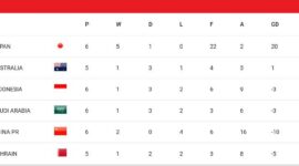 klasemen grup c usai pertandingan Timnas Indonesia vs Arab Saudi